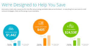 Purpose since early 2017 and as part of suncoast's commitment to accessibility for persons with disabilities, suncoast has been working to modify and update all of its core web page material and mobile application material to include enhanced features for improved accessibility. Suncoast Credit Union Reviews Get All The Facts Online Banking Rewards Review Advisoryhq