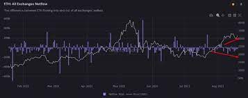 These Ethereum Indicators Show Whales Continue To Accumulate In 2021 Price Chart Whale Analysis