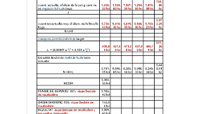 571/2003 privind codul fiscal si reglementarea unor masuri. Pensie MilitarÄƒ ActualizatÄƒ Mai Mare Doar Cu 1 1 FaÈ›Äƒ De Pensia RecalculatÄƒ Pe L233 2015 Dar Mai MicÄƒ Decat Pensia In PlatÄƒ De Pe Vremea L 263 2010 Huhurez Com