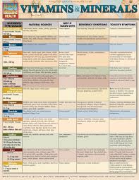 Vitamins Minerals Study Guide Ebook Rental Coconut Health Benefits Vitamins And Minerals Vitamins
