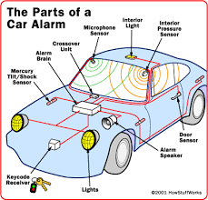 The camera activates only in response to a motion remote configuration and testing. How Car Alarms Work Howstuffworks