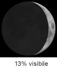 Anche se su calendario lunare non parliamo mai espressamente di makeup so che li fuori ci sono tantissime appassionate di trucco. Calendario Lunare Gennaio 2017