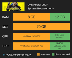 Cyberpunk 2077 System Requirements Can I Run It Pcgamebenchmark