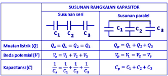Contoh soal dan pembahasan rangkaian seri rlc kumpulan soal dan pembahasan rangkaian seri rlc. Kapasitor Pengertian Kegunaan Rumus Dan Contoh Soal