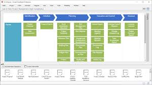Project Management Software Actionable Process Map