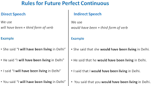 We did not find results for: Direct Indirect Speech For Future Perfect Continuous Direct Indirect