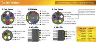 Find solutions to your trailer 4 pin wiring diagram question. 5 Wire 4 Pin Trailer Plug Drone Fest