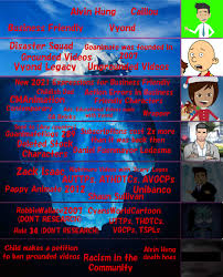 GoAnimate  Vyond iceberg : rIcebergCharts