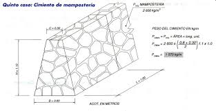Check spelling or type a new query. Cimiento De Mamposteria Piedra Stone Foundation Cimientos Construccion Muros Mamposteria