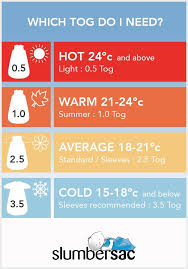 Check Out Our Colour Coded Tog Chart To Find Out The