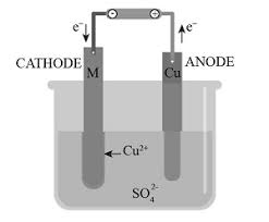 How Is Electro-Refining Done?