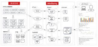 当AI遇见制造：破解数据“质”困，构建以业务为原点的智能引擎- 佰 ...