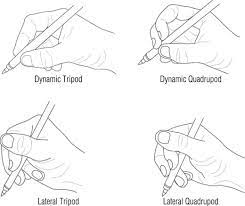 Good handwriting technique involves using your fingers as guides, and moving the pen using your forearm and shoulder muscles. How To Improve Your Handwriting 7 Steps For Better Print And Productivity Tck Publishing