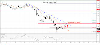 cardano ada price bearish sentiment could spark more losses