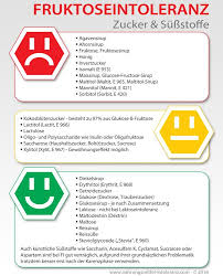 Ähnliches gilt für lebensmittel wie fruchtquark, fruchtbuttermilch oder probiotische drinks, die ebenfalls viel zucker enthalten. Zucker Und Andere Sussungsmittel Bei Fructoseintoleranz