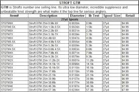 Stroft Tippet Material