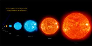 size chart showing our sun far left compared to larger