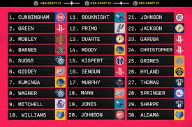 60 (55 played in nba). Gd0v Gdiozhxgm