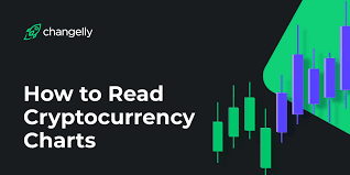 Here's a free trading strategies charting tool that will allow you to easily put into action all the trading strategies, indicators and entry/exit signals presented in this … How To Read Cryptocurrency Charts