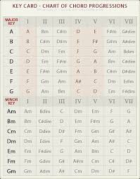 Using A Key Card To Write Ukulele Songs Ukuguides