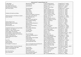 Residents in crystal river, florida turn to hughes exterminators for professional pest control. Https Www Citruscountyfair Com Content Files 2016 20and 202017 20buyers 20list Pdf