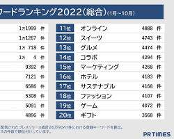 イベント企画会社の画像