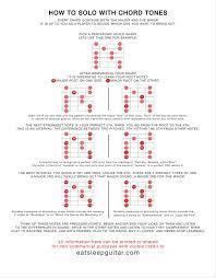 Soloing With Chord Tones Charts Eat Sleep Guitar Blues Guitar Chords Music Theory Guitar Basic Guitar Lessons
