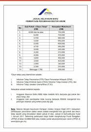 Bantuan sara hidup atau selalu disebut sebagai (cola) diberikan berdasarkan 3 tempat iaitu imbuhan tetap perumahan (itp) atau digelar sebagai elaun perumahan. Redha Solutions Pusat Pemasaran Perumahan Pantai Timur Facebook