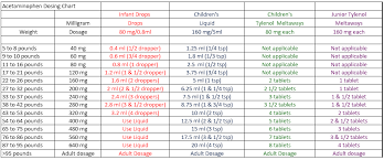 kids first pediatric acetaminophen dosage chart foods