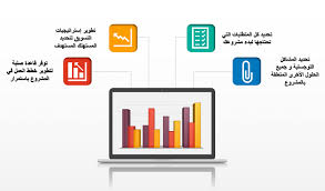 في ثلاث خطوات فقط نلخص لكم طريقة إعداد دراسة جدوى اقتصادية المستشار لتطوير الأعمال