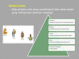 Dalit adalah kasta terendah di india yang bahkan tak dimasukkan dalam empat tingkatan sistem varna (brahmana, ksatria, waisya, sudra) sehingga digolongkan sebagai varna kelima (panchama). Bab 4 Tamadun India Kandungan Pengenalan Konsep Dan