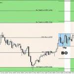 Trendlines are one of hallmarks of technical breakout trendline. Forex Trendline Breakout Alert Indicator Mt4 Download