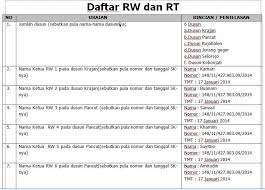 Ketua rukun tetangga (?rt?) termasuk pengurus lembaga kemasyarakatan desa (?lkd?) berdasarkan peraturan menteri dalam negeri nomor 18 tahun 2018 tentang lembaga kemasyarakatan desa dan lembaga adat desa. Daftar Rt Rw Desa Kloposawit Info Desa Kloposawit Lumajang Facebook