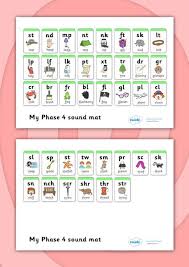 This includes alphabet sounds as well as digraphs such as sh, th, ai and ue. Blends And Clusters Sound Mat Phonics Lessons Phonics Chart Phonics Sounds