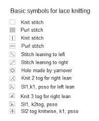 How to knit yfwd, k3 and sl 1, k2tog, psso this is a quick demonstration on how to knit yarn forward or yfwd stitch followed by. Lace Knitting For Beginners Knitting Crochet Guild