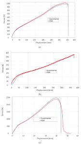 Jiu ar trebui sa tina cont de aceasta postare. Polymers Free Full Text Preparation And Characterization Of Composites Materials With Rubber Matrix And With Polyvinyl Chloride Addition Pvc