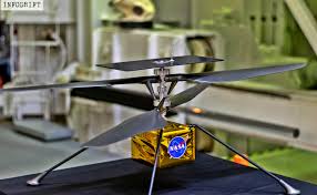 Humanity's most sophisticated rover launched with the ingenuity mars helicopter at 7:50 a.m. A Chopper On Mars Looks Crazy However Nasa Made It Come True Will Be Sent With Mars Rover In 2020 And Take Flight In 2021