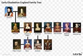 The house of tudor survives through the female line, first with the house of stuart, which occupied the english throne for most of the following century, and then the house of hanover, via james' granddaughter sophia. England Elizabethan Era House Of Tudor Family Tree Extended Family Png 1618x1096px England Brand Elizabeth I