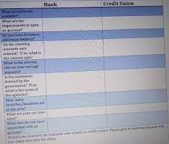 Maybe you would like to learn more about one of these? Bank Credit Union What Accounts Are Available What Chegg Com