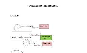 Bak dalam kamar mandi tria berbentuk kubus dengan kedalaman 1 meter. Bangun Ruang Sisi Lengkung Contoh Soal Aplikasi Tabung Dan Bola Dubai Khalifa