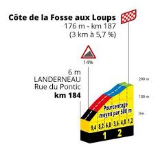 Ce jeudi 12 juillet, les coureurs doivent parcourir 181 km avec un départ depuis brest, dans le finistère. Tour De France 2021 Route Stage By Stage Guide Freewheeling France