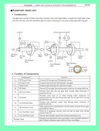 I'm looking for the wiring diagram for the downhill assist switch. Toyota 4 Runner Wiring Diagrams