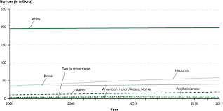 Indicator 1 Population Distribution