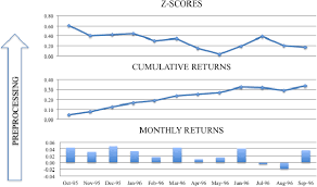 The practice of momentum trading has been around for centuries. Pdf Applying Deep Learning To Enhance Momentum Trading Strategies In Stocks Semantic Scholar