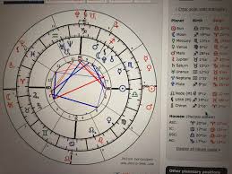 Its Been A Very Rough Year What Does My Saturn Return