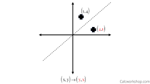 This set is called the axis (in dimension 2). Reflection Rules How To W 25 Step By Step Examples