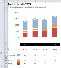 Excel Mehr Flexibilitat Mit Dynamischen Diagrammen Pcs Campus