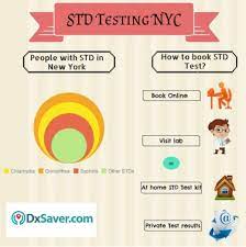 Std Testing In New York Starting From 24 Discreet Same Day Testing