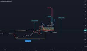 Today, it closed at rm1.24, up 29.5 sen or 31.22%, with 459.62 million shares changing hands. Mahsing Stock Price And Chart Myx Mahsing Tradingview
