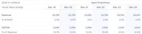 Get the latest nokia stock price and detailed information including nok news, historical charts and realtime prices. Why Nokia Could Get Bought Out Nyse Nok Seeking Alpha
